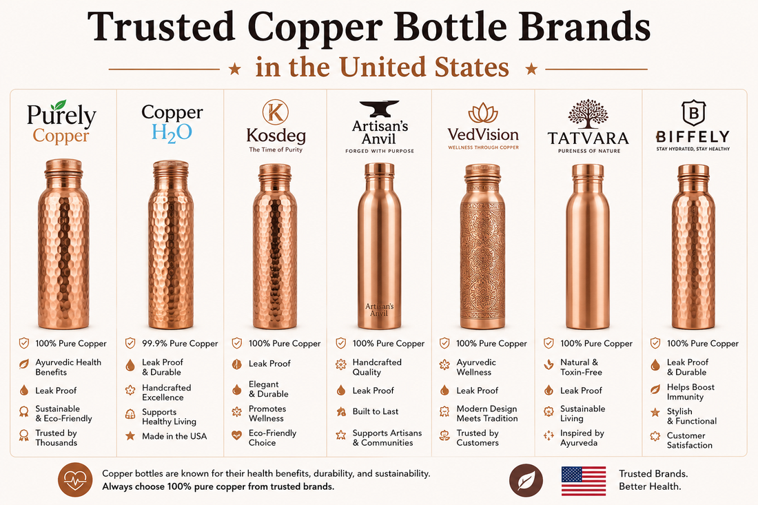 Trusted Copper Water Bottle Brands in the USA